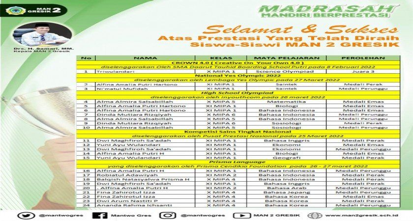 SISWA-SISWI MAN 2 GRESIK BERHASIL KUMPULKAN MEDALI DALAM BERBAGAI OLIMPIADE NASIONAL