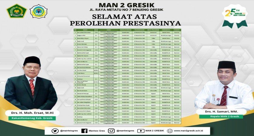 SISWA MAN 2 GRESIK TOREHKAN PRESTASI PADA IASC 2022