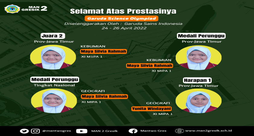 2 SISWI MAN 2 GRESIK RAIH PRESTASI DALAM GARUDA SCIENCE OLYMPIAD NASIONAL