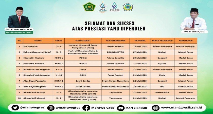 SISWI MAN 2 GRESIK MENYABET EMAS PADA BERBAGAI EVEN OLIMPIADE NASIONAL