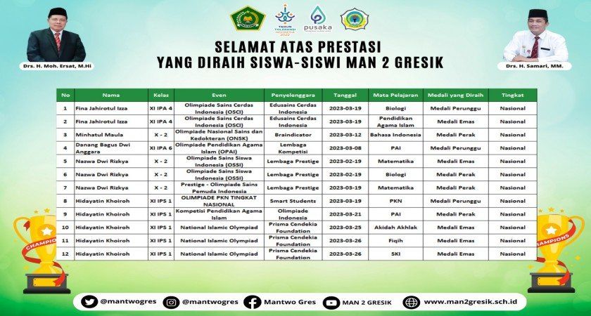 PRESTASI AKADEMIK TINGKAT NASIONAL MAN 2 GRESIK
