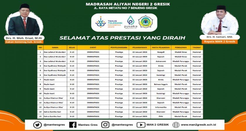 15 MEDALI DIPERSEMBAHKAN 5 SISWI MAN 2 GRESIK PADA ONMIPASA NASIONAL