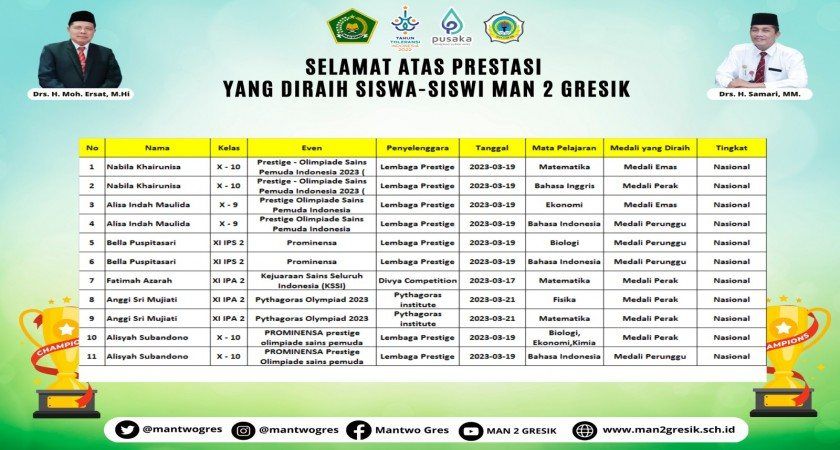 MAN 2 GRESIK KEMBALI RAIH BERBAGAI MEDALI PRESTASI TINGKAT NASIONAL