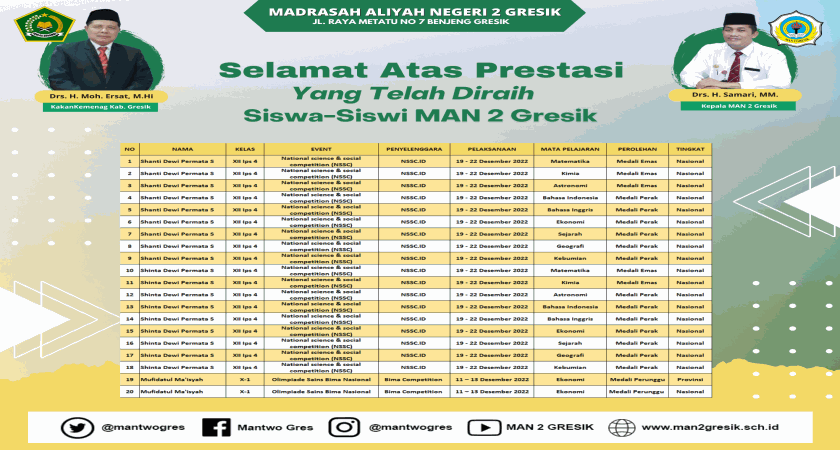 SISWA MAN 2 GRESIK TAMPIL SEMPURNA PADA OLIMPIADE SAIN AND SOCIAL NASIONAL