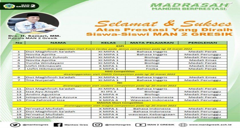 PARA JAWARA BIDANG AKADEMIK DARI MAN 2 GRESIK KEMBALI MENOREHKAN PRESTASI TINGKAT NASIONAL