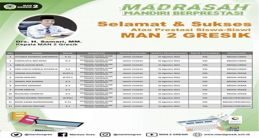 PATUT BANGGA ! SISWA MAN 2 GRESIK RAIH MEDALI DALAM OLIMPIADE AGAMA ISLAM