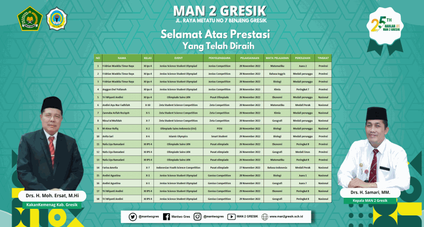SSISWA MAN 2 GRESIK SABET MEDALI DALAM KOMPETISI SAIN PROVINSI DAN NASIONAL