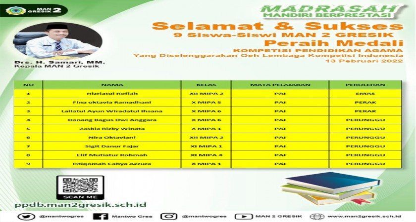 SISWA MAN 2 GRESIK MENYABET BEBERAPA MEDALI PADA KOMPETISI PAI LEVEL NASIONAL