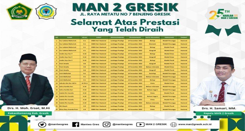 MAN 2 GRESIK KEMBALI JAYA PADA GELARAN OLIMPIADE SAIN NASIONAL