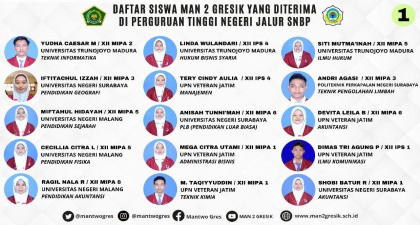 62 SISWA MAN 2 GRESIK BERHASIL MASUK PTN JALUR SPNB