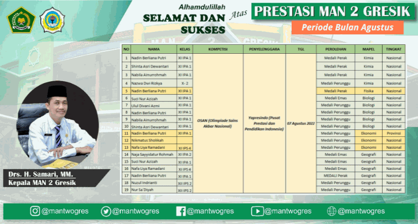 PRESTASI LAGI ! SISWA MAN 2 GRESIK RAIH BANYAK MEDALI PADA OLIMPIADE SAINS AKBAR NASIONAL 2022