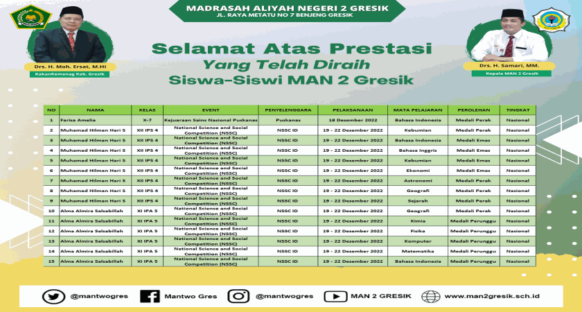 JUARA, SISWA MAN 2 GRESIK RAIH MEDALI EMAS LAGI PADA KEJUARAAN SAIN NASIONAL