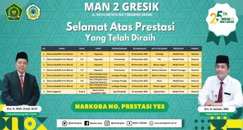 SISWA MAN 2 GRESIK RAIH PRESTASI MEMBANGGAKAN PADA OLIMPIADE BIDANG AKADEMIK TINGAKT NASIONAL