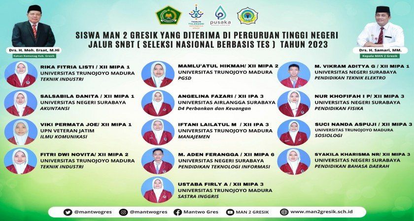 Siswa-siswi MAN 2 Gresik Diterima di Perguruan Tinggi Negeri Melalui Jalur SNBT dan PTK Jalur PMDP