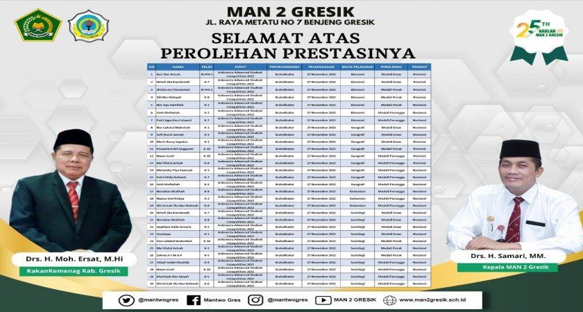 KEREN ! SISWA MAN 2 GRESIK TOREHKAN PRESTASI BIDANG SAINS TINGKAT NASIONAL
