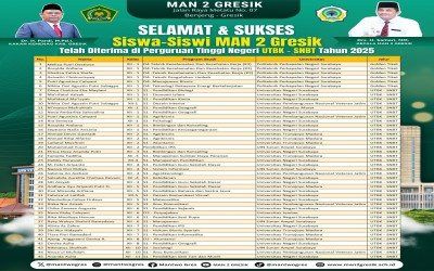Selamat dan Sukses! Sebanyak 45 Siswa MAN 2 Gresik Diterima di Perguruan Tinggi Negeri Melalui Jalur UTBK-SNBT 2025