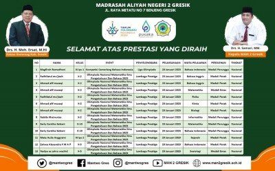 SEBANYAK TIGA BELAS MEDALI BERHASIL DIRAIH SISWA MAN 2 GRESIK PADA LOMBA SAIN NASIONAL