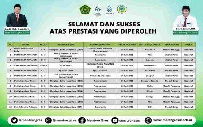 Prestasi Siswa MAN 2 Gresik: Berjaya dalam Kompetisi Nasional