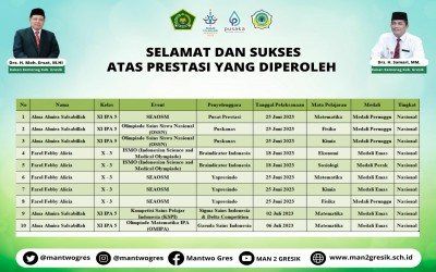 Siswa MAN 2 Gresik Meraih Prestasi di Kompetisi Sains Nasional dan Internasional