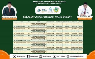 SISWA MAN2 GRESIK RAIH BELASAN MEDALI TINGKAT NASIONAL DI BIDANG AKADEMIK