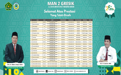 SISWA MAN 2 GRESIK RAIH SUKSES PADA KEJUARAAAN OLIMPIADE AKADEMIK NASIONAL