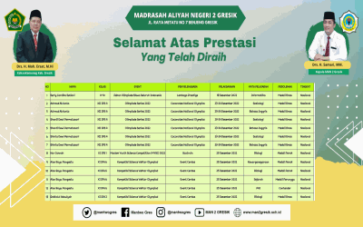 SISWA MAN 2 GRESIK RAIH 13 MEDALI PADA KEJUARAAN BIDANG AKADEMIK NASIONAL