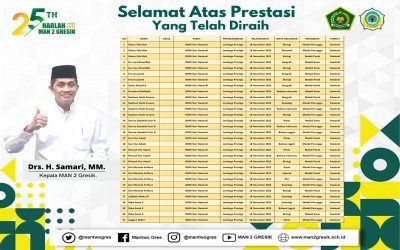 SISWA  MAN 2 GRESIK RAIH MEDALI PADA AJANG KOMPETISI SAIN NASIONAL BERGENGSI
