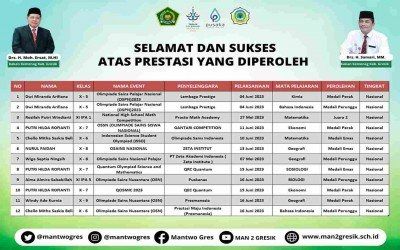 Para Siswa Berprestasi dari MAN 2 Gresik Meraih Prestasi Gemilang dalam Berbagai Kompetisi